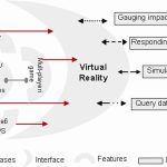 3D environments as Social Learning Tools. The VIRTU@LIS experience
