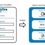 Agora — A Collaborative Virtual Learning Environment