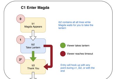 2020 Talks: Cutler_Authoring Interactive VR Narratives on Baba Yaga and Bonfire