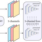Passing Multi-Channel Material Textures to a 3-Channel Loss
