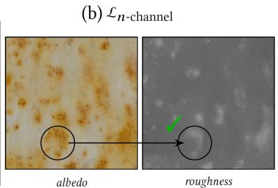 2021 Talks: Chambon_Passing Multi-Channel Material Textures to a 3-Channel Loss