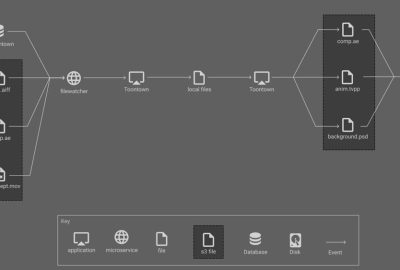 2021 Talks: Lien_Cartoons in the Cloud