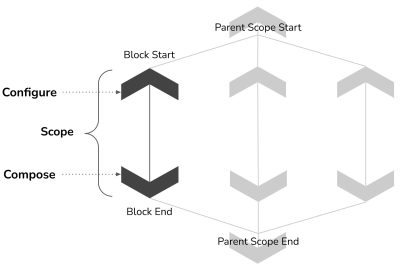 2021 Talks: Rydalch_Procedural Block-Based USD Workflows in Conduit