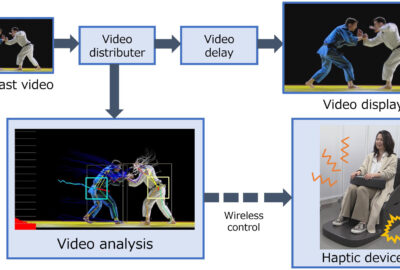 2021 Posters: Takahashi_Real-time sports video analysis for video content viewing with haptic information