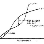 1974 Technical Paper: COTTON_METHODOLOGIES FOR THE COST-BENEFIT ANALYSIS OF COMPUTER GRAPHICS SYSTEMS