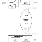 1974 Technical Paper: COTTON_STANDARDS FOR NETWORK GRAPHICS COMMUNICATIONS