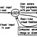 1974 Technical Paper: FUTRELLE_THE SYSTEM DESIGN FOR GALATEA, AN INTERACTIVE REAL-TIME COMPUTER GRAPHICS SYSTEM FOR MOVIE AND VIDEO ANALYSIS