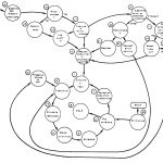 1974 Technical Paper: JERVERT_MULTI-CONSOLE INTELLIGENT SATELLITE GRAPHICS