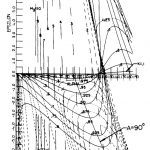 1974 Technical Paper: LECUREUX_GRAPHICAL METHODS USED IN THE NUMERICAL SOLUTION OF JEFFERY-HAMEL FLOW AT FIXED FLOW RATES