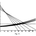 1974 Technical Paper: MILLER_GRAPHICS IN BUSINESS DECISION MAKING