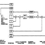 1974 Technical Paper: SCHAEFER_IMPLEMENTATION OF TRANSFORM INVOKING ELEMENTS