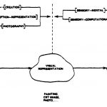 1974 Technical Paper: SPRECHER_INTERACTIVE COMPUTER GRAPHICS FOR ASSISTING HUMAN PROGRAMMERS