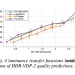 Luma HDRv: an open source high dynamic range video codec optimized by large-scale testing