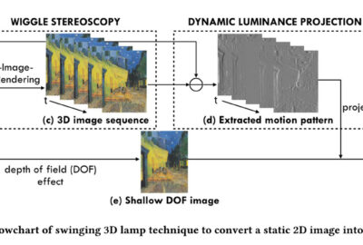 2017 Posters: Ogawa_Swinging 3D Lamps: A Projection Technique to Convert a Static 2D Picture to 3D using Wiggle Stereoscopy