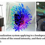 Visualization of 3D Sound Field using See-Through Head Mounted Display