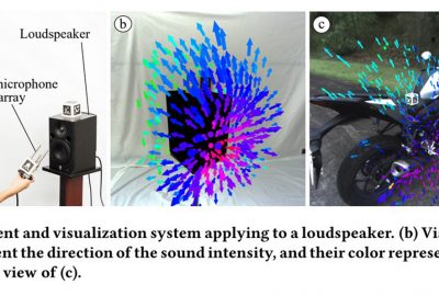 2017 Posters: Inoue_Visualization of 3D Sound Fieldusing See-Through Head Mounted Display