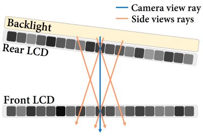 2017 Posters: Atadjanov_Dual-layered Light Field Display: Maximizing Image Perceptibility