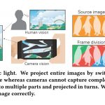 Unphotogenic Light: High-Speed Projection Method to Prevent Secret Photography by Small Cameras