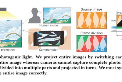 2017 Posters: Suzuki_Unphotogenic Light: High-Speed Projection Method to Prevent Secret Photography by Small Cameras