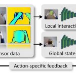 Deep Learning for Action Recognition in Augmented Reality Assistance Systems