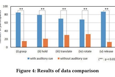 2017 Posters: Sato_Effects of Auditory Cues on Grasping a Virtual Object with a Bare Hand
