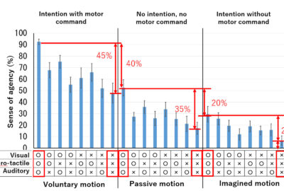 2020 Posters: Yem_Sense of Agency in Drum Trainer with Multiple Sensation Feedback