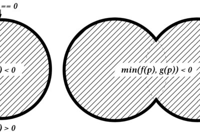 2020 Posters: Schmidt_A CAD Interface for Drawing with Signed Distance Functions