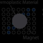 Rapid and Shape-Changing Digital Fabrication Using Magnetic Thermoplastic Material