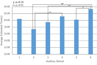 2020 Posters: Oikawa_An Examination of Position Estimation of Virtual Objects Outside a Field of View Using Auditory Stimuli