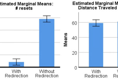 2020 Posters: Joshi_Dynamic Foveated Rendering for Redirected Walking in Virtual Reality