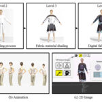 Exploring the Effects of Interactivity on User Experiences in an Interactive VR Fashion Show