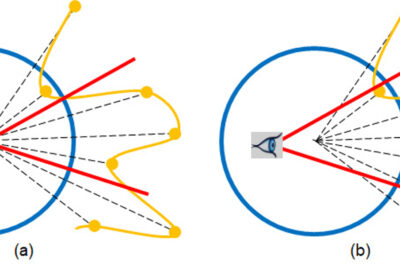 2020 Posters: Su_Seamlessly Depth-Enhanced VR Display for 360 Wild Images