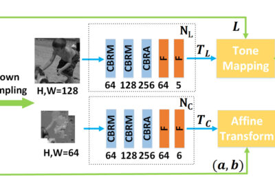 2020 Posters: Wu_A Fast and Practical CNN Method for Artful Image Regeneration