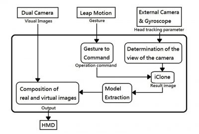 2015 Posters: Wu_First-person view animation editing utilizing video see-through augmented reality