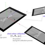 G-Spacing: a Gyro Sensor Based Relative 3D Space Positioning Scheme