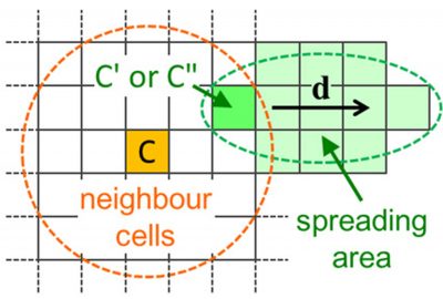 2015 Posters: Kanazawa_Rust Aging Simulation Considering Object's Geometries