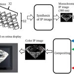 Display of Diamond Dispersion Using Wavelength-division Rendering and Integral Photography