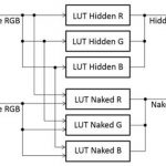 ExPixel FPGA: multiplex hidden imagery for HDMI video sources