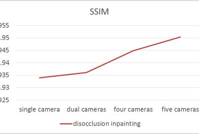2016 Posters: Lai_View Interpolation for Video See-Through Head-Mounted Display
