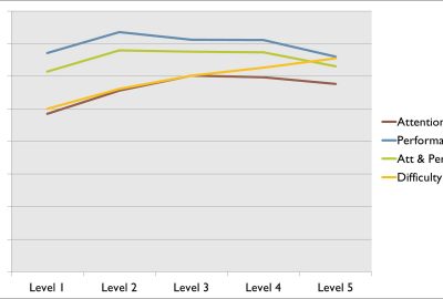 2016 Posters: Fernandez_Adaptable Game Experience through Procedural Content Generation and Brain Computer Interface