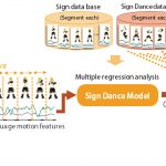 Automatic Dance Generation System Considering Sign Language Information