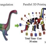 Parallel 3D Printing Based on Skeletal Remeshing