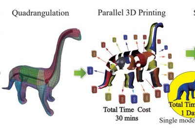 2016 Posters: Chen_Parallel 3D Printing Based on Skeletal Remeshing
