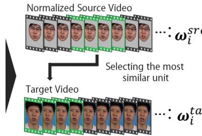2016 Posters: Furukawa_Video Reshuffling: Automatic Video Dubbing without Prior Knowledge