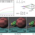 zDOF: a fast, physically accurate algorithm for simulating depth-of-field effects in synthetic images using z-buffers