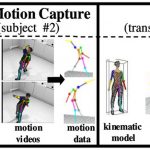 Markerless human motion transfer