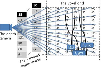 2013 Poster: Jang_A spatial-temporal method to refine a depth image
