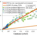 An Examination of a Gradation Number for High-Gradation Displays Based on Luminance-Differences