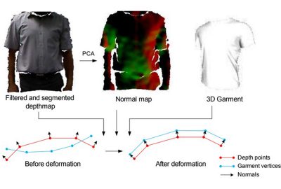 2013 Poster: Movania_Depth Image based Cloth Deformation for Virtual Try-on