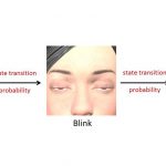 Generating Eye Movement during Conversations Using Markov Process